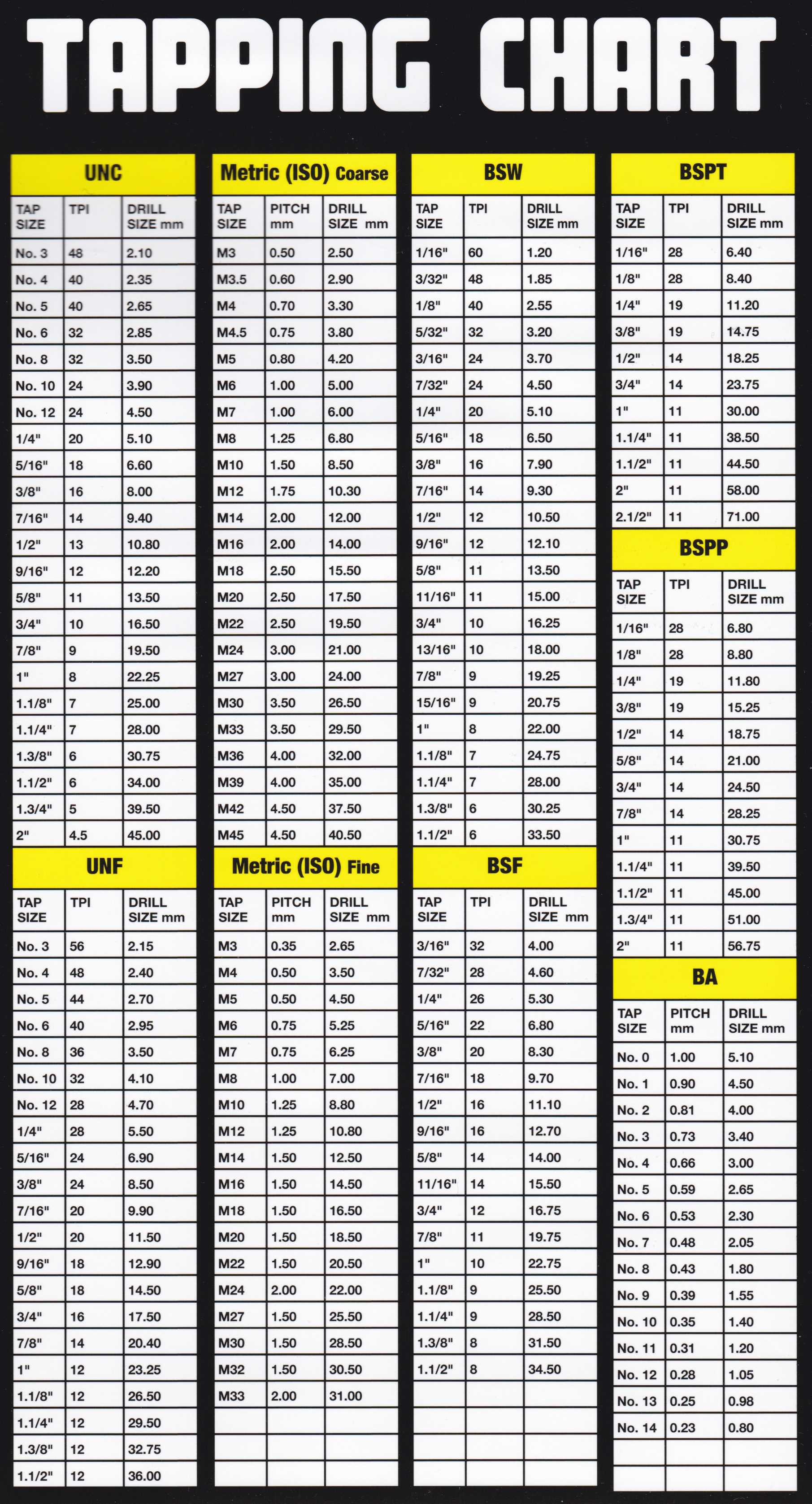 Tap And Die Chart Drill Size